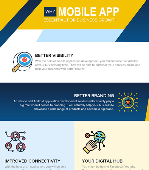 mobile-Business-Growth